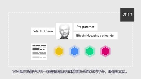 币安学院区块链知识科普 第1集: 区块链的“前世今生”(History of Blockchain) · 来源:B 站 · 币安学院