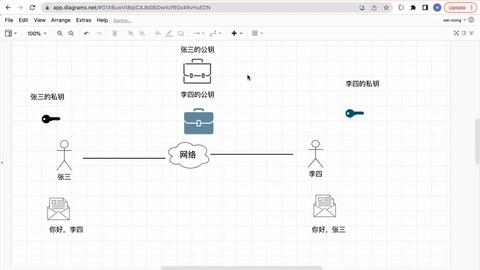 公钥和私钥的通俗理解 · 来源：B 站 · 小小的编程